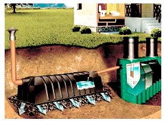 Виды автономной канализации