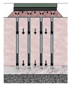 технология Controlled Modulus Columns