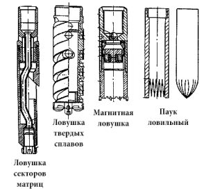 Ловильный метчик чертеж