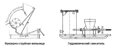 Гидроворонка для приготовления бурового раствора чертеж