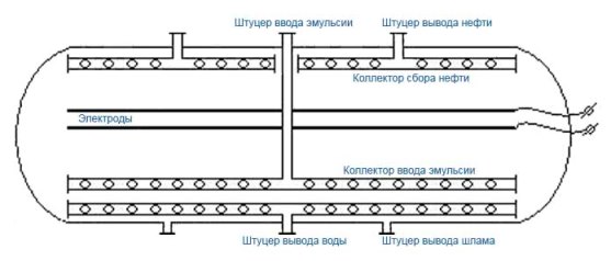 Схема электродегидратора горизонтального