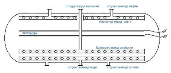 Схема горизонтального электродегидратора